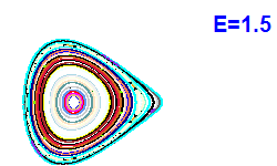 Poincar section A=2, E=1.5